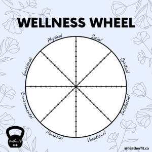 Picture of a Wellness Wheel