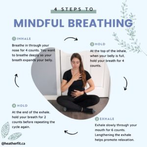 Diagram of the four steps to mindful breathing