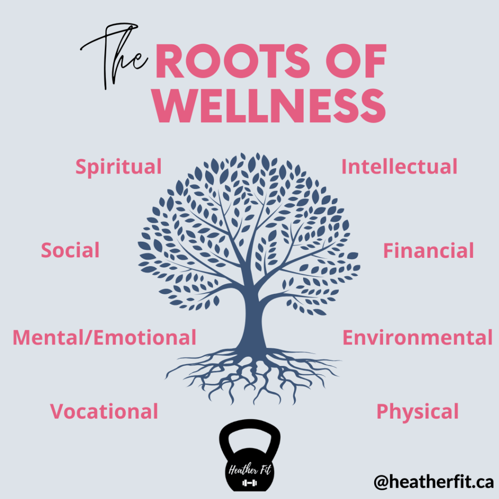 Graphic titled "The Roots of Wellness". It has a tree with roots and lists the 8 dimensions of wellness: Spiritual, social, mental/emotional, vocational, intellectual, financial, environmental, physical